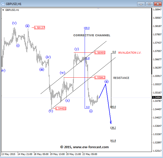 strategy trading forex on interactive brokers