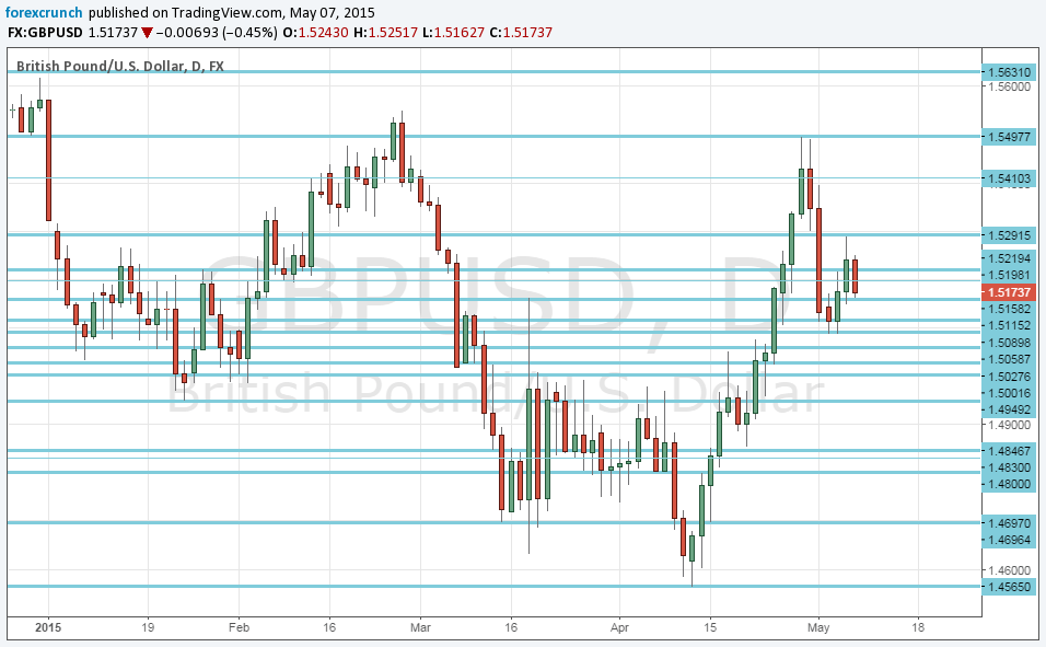 Forex may 11 2015