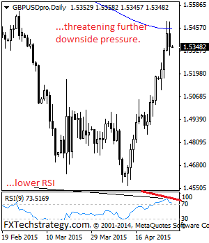 gbpusd