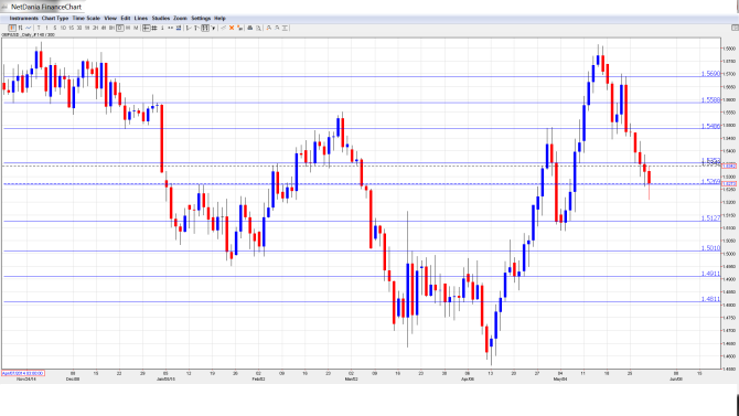 GBP_USD_Forecast.June1-5.