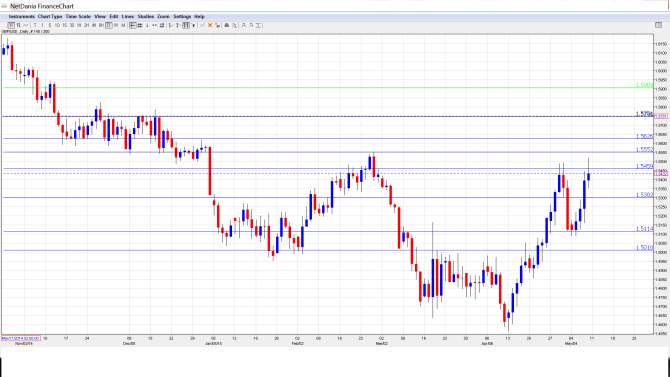 GBP_USD_Forecast.May 11-15.