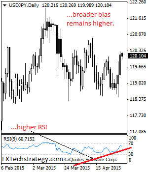 usdjpy