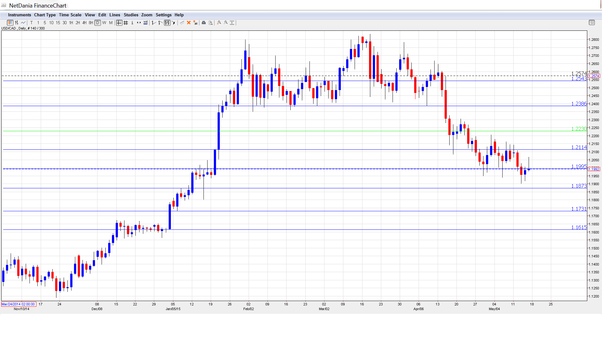 Usd cad forex crunch