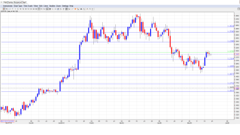 USD_CAD_Forecast.May 25-29