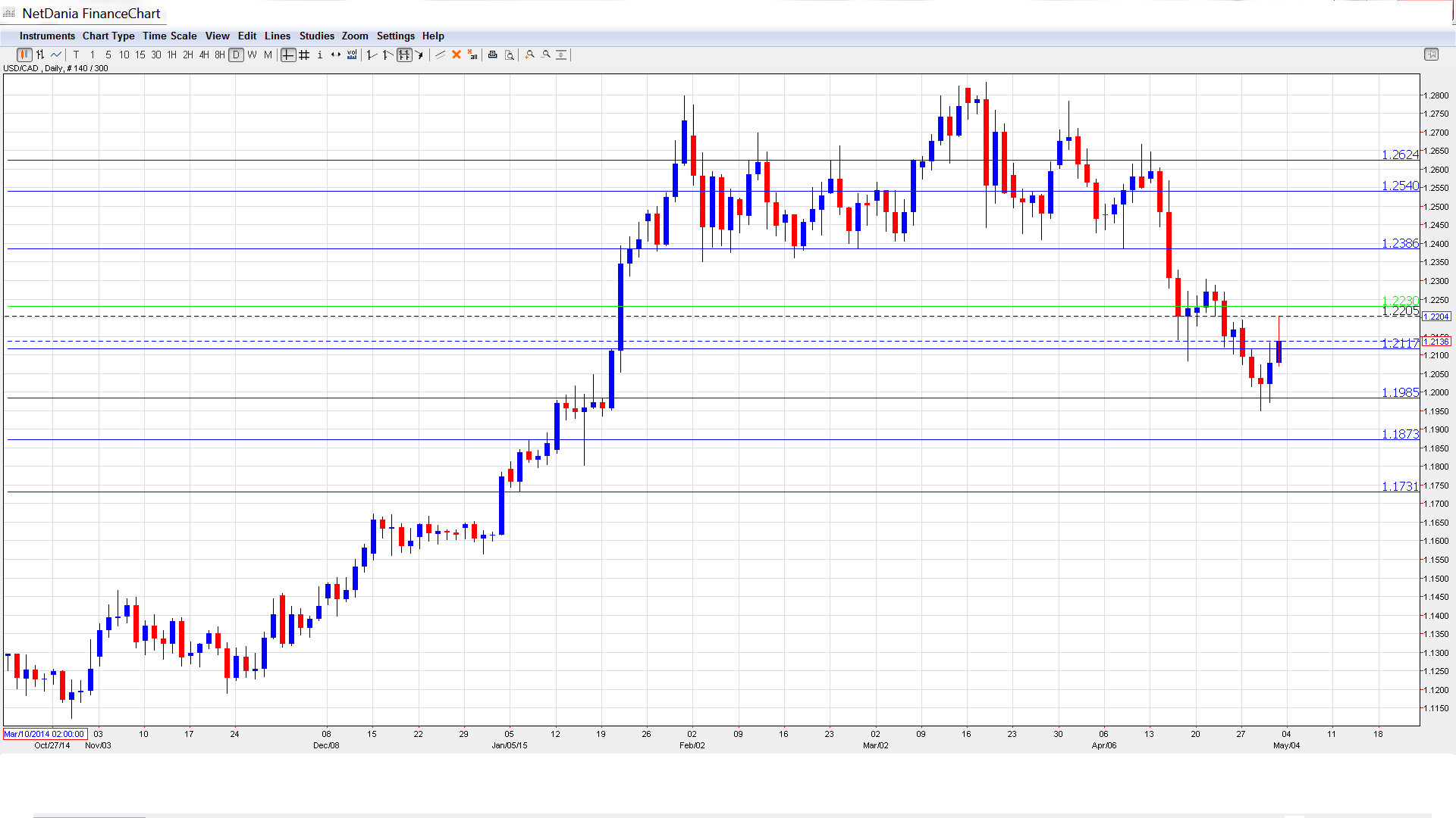 canadian dollar forecast forex crunch