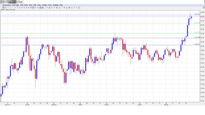 USD_JPY_Forecast.June 1-5