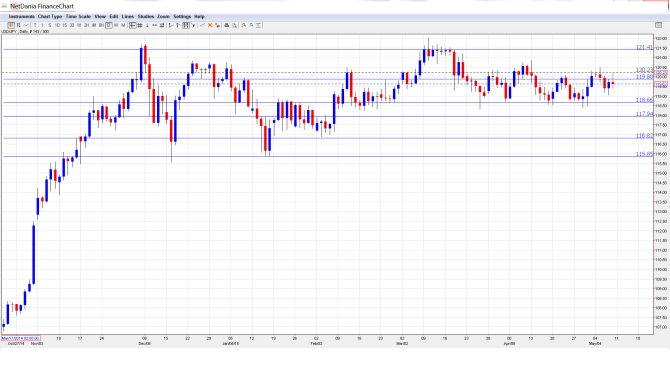 USD_JPY_Forecast.May 11-15.