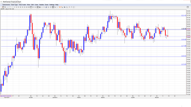 USD_JPY_Forecast.May 18-22.