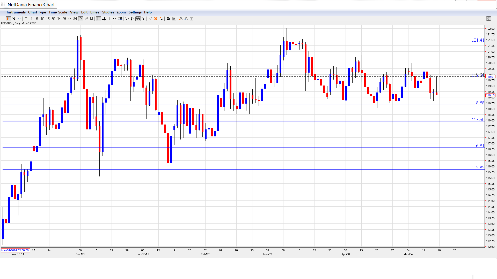 Usd jpy forex crunch