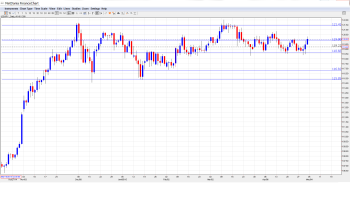 USD_JPY_Forecast.May 4-8