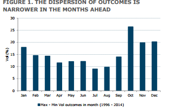 AUD June 2015 dispersion of outcomes is narrower in the months ahead ANZ