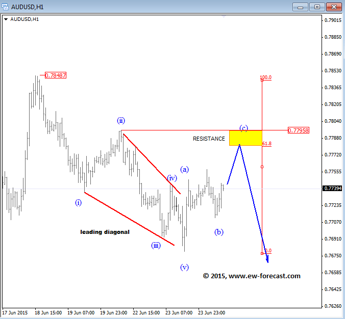 Cfrn trading indicators
