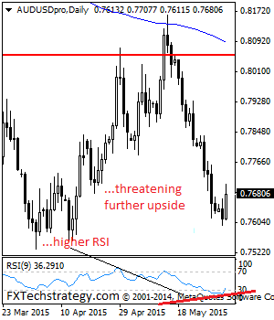 eurusd