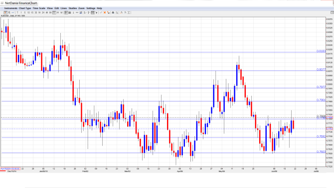 AUD_USD_Forecast.Jun22-26