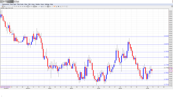 AUD_USD_Forecast.June 15_19.