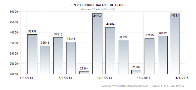 EE czech-republic-balance-of-trade