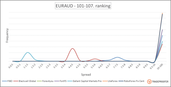 EURAUD 101-107