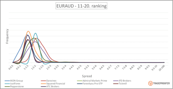 EURAUD 11-20
