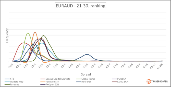 EURAUD 21-30