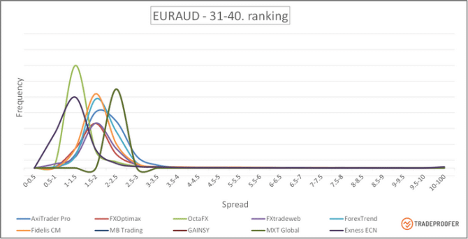 EURAUD 31-40