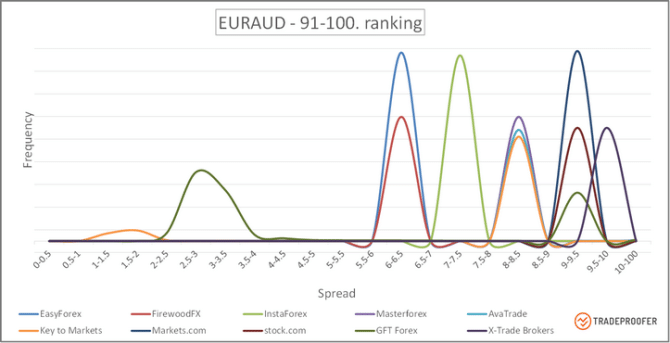 EURAUD 91-100