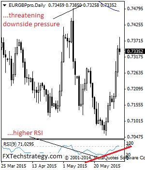 eurgbp