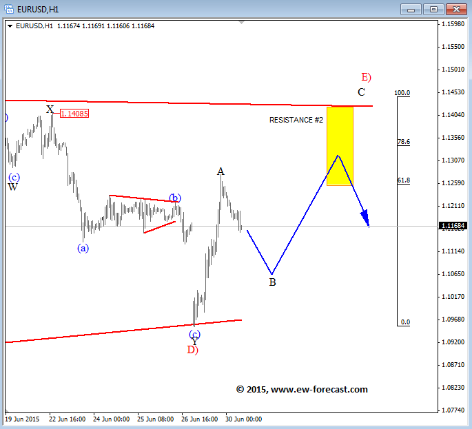 Forex daily elliott wave analysis