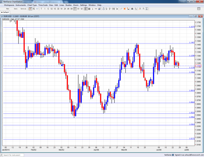 EURUSD Greek crisis big levels on the downside towards euro dollar parity
