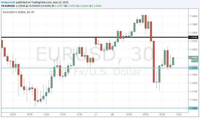 EURUSD June 22 Greek crisis in focus problems with talks