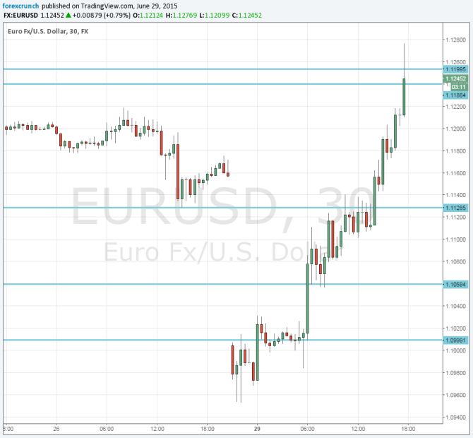 EURUSD June 29 2015 higher than Friday in a comeback here is why