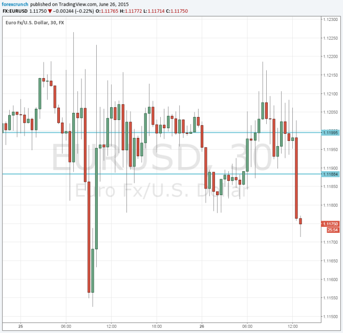 EURUSD down June 26 2015 Greek deal talks