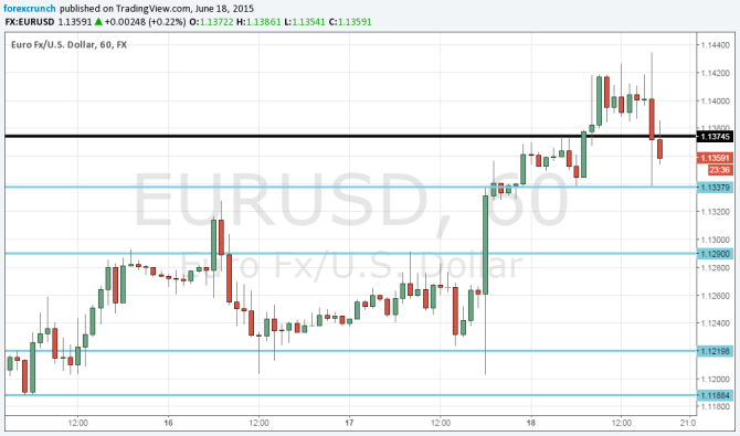 EURUSD down on Eurogroup failure on Greece June 18 2015