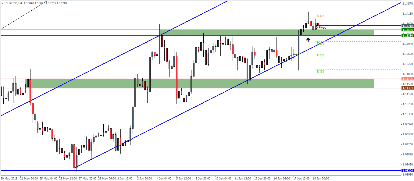 S1 forex