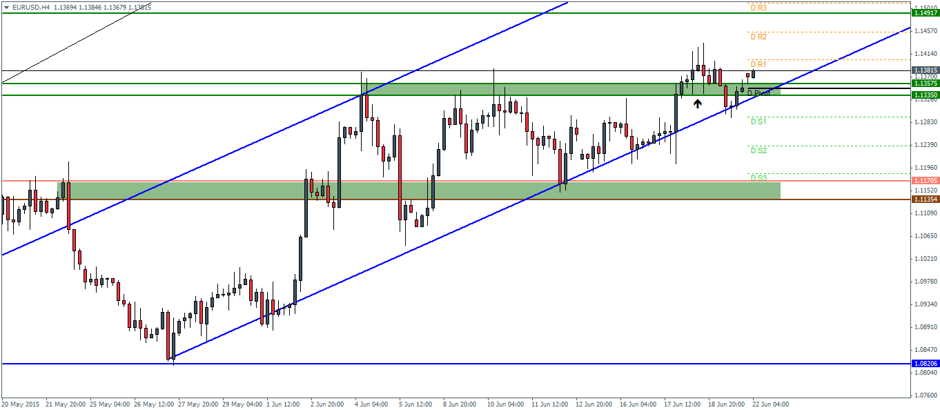 Ta forex