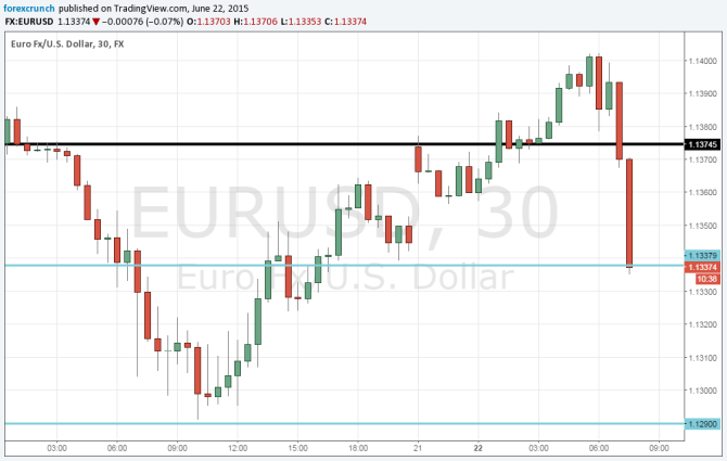 Euro dollar June 22 2015 tchnical chart falling despite optimism on Greece