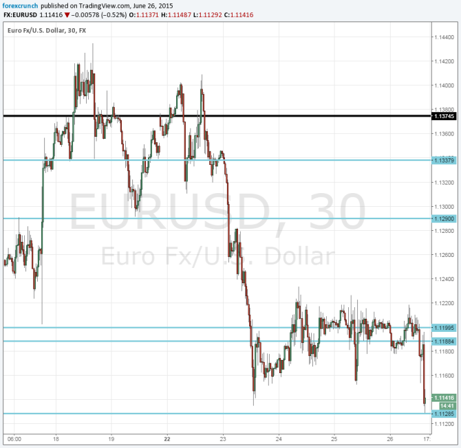 Euro dollar June 26 down on Greek rejection of the short term proposal EURUSD