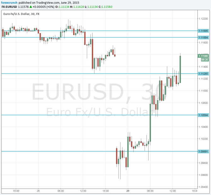 Euro dollar closing the gap June 29 2015 Greferendum talks