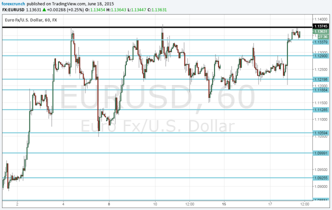 Euro dollar technical analysis June 18 2015 after the Fed