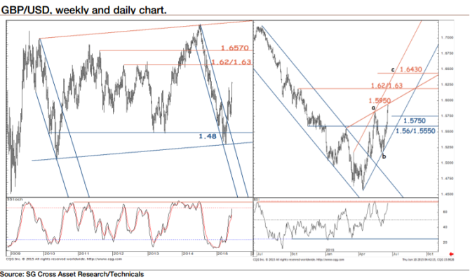 Forex Eur Usd Online Chart - 