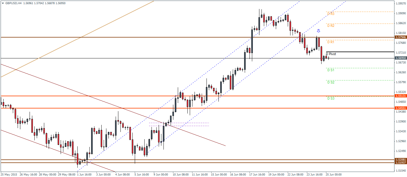 Ta forex