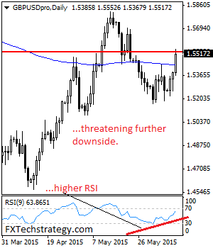 gbpusd