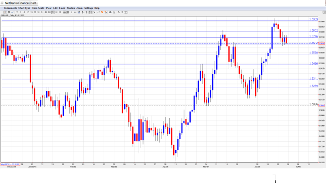 GBP_USD_Forecast.Jun29-July3