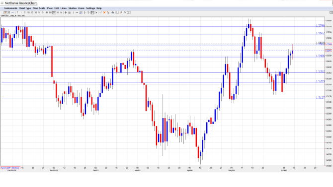 GBP_USD_Forecast.June 15_19.