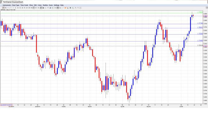 GBP_USD_Forecast.June22-26