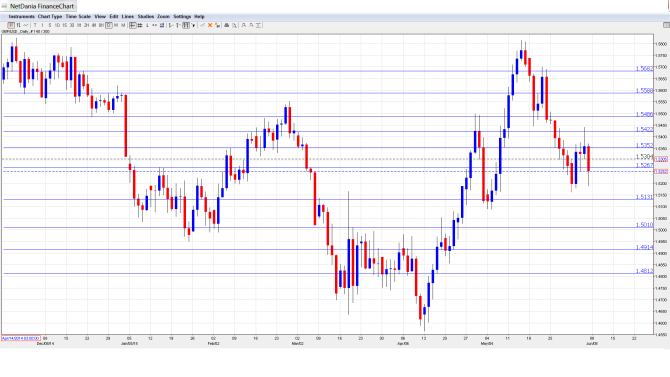 GBP_USD_Forecast.June8-12