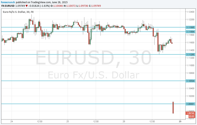 Greek capital controls EURUSD reaction June 29 2015 Sunday gap euro dollar