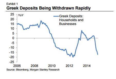 Greek deposits begin withdrawing rapidly