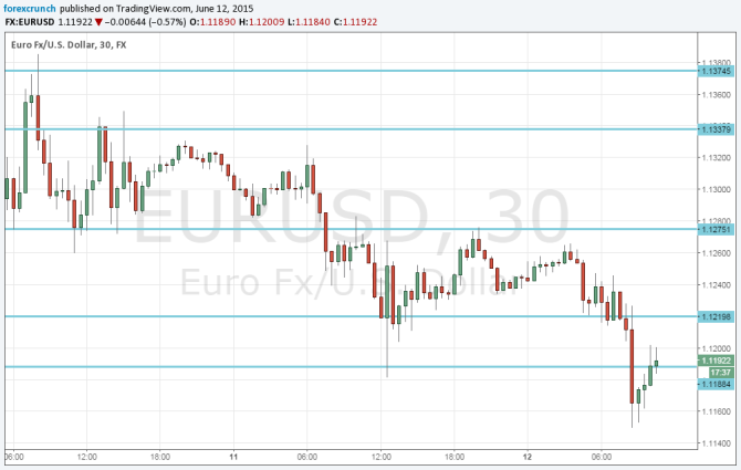 Merkel wants weak euro June 12 2015 EURUSD falls