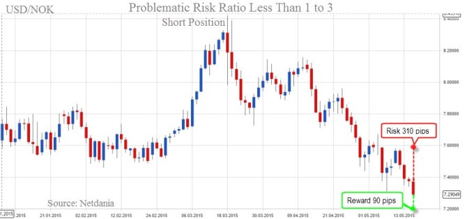 Risk Ratio