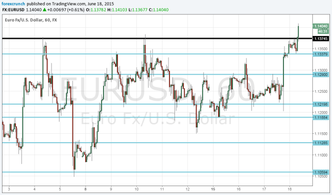 Second wave of post Fed USD selling June 18 2015 EURUSD
